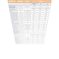 Tabelka z widocznymi danymi technicznymi informująca, że w tej części strony znajdują się pełne dane techniczne produktu.